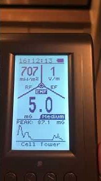 Microwave Oven EMF Levels Tested: GQ-390 Meter Readings at Different Distances