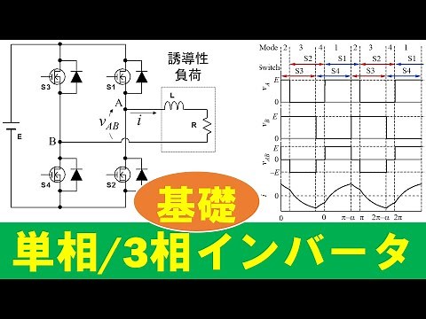 Fundamentals of Inverter