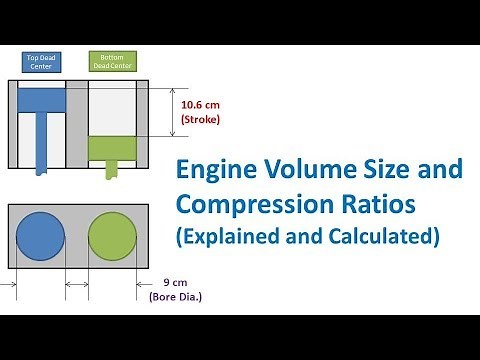 Piston Engine Volume Size and Compression Ratios (Explained and Calculated)