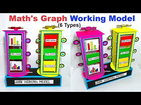 maths graph working model - line - histogram - bar graph - pie - picto graph - area | craftpiller