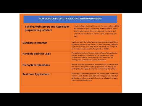 How to use JavaScript in Back end Web Development