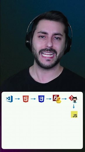 🟡 ¿Cómo APRENDER JAVASCRIPT Avanzado? - RUTA de APRENDIZAJE - ROADMAP FRONTEND DEVELOPER - Parte 1