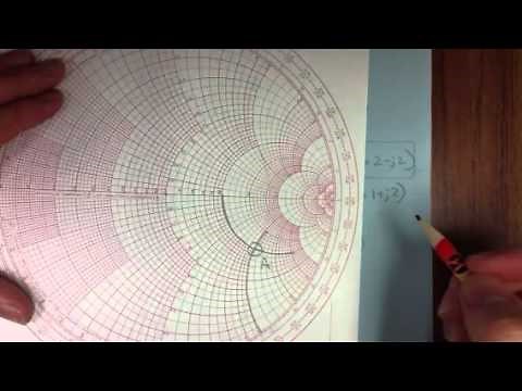 Smith chart basics part 2: finding VSWR