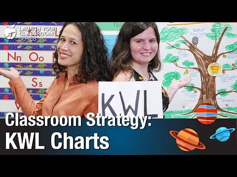 Classroom Strategy: KWL Charts