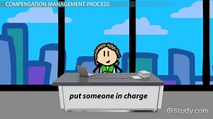 Compensation Management: Process & Types