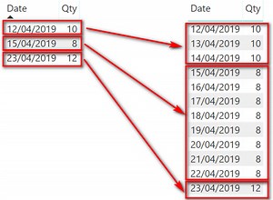 Expanding Rows Using Power Query