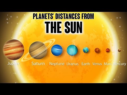 Our Solar System: Animated Size and Distance Comparison of the Sun and Planets | Animation