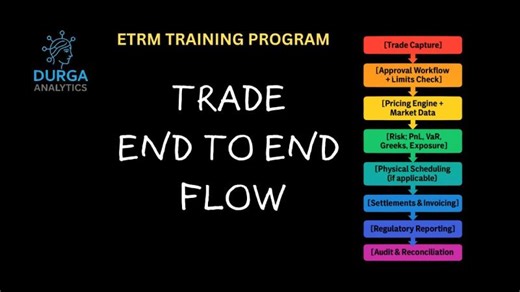 Discover Endur's comprehensive ETRM trade lifecycle solutions at Durga Analytics | Prajesh Jha posted on the topic | LinkedIn