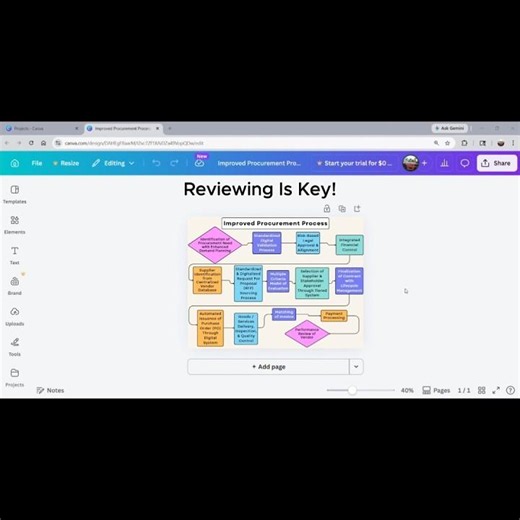 Fastest Way To Build A Professional Flowchart #workflow #tutorial #shorts