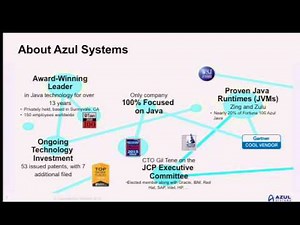 Start developing robust Embedded & IoT Applications on full Open Source Java
