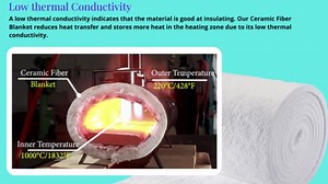 2 PCS Ceramic Fiber Insulation Blanket - 1" Thick x 15.7" x 24" - 8# 2600F - Ceramic Blanket - High Temp Insulation for Furnace, Forge, Stove, Fireplace, Kiln, Chimney, Pizza Oven, Boiler, Dishwasher