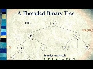 Data Structure Threaded Binary Tree