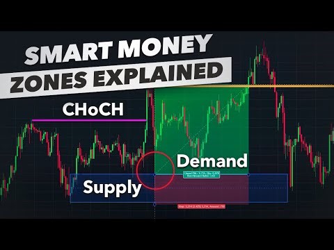 How to Trade Like SMART MONEY TRADER? Best Strategy to Learn
