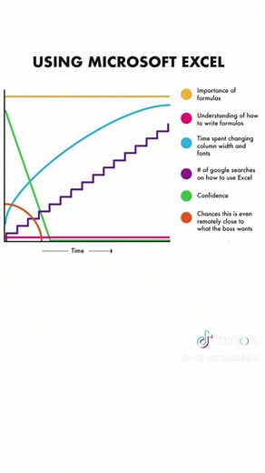 Laugh with These Hilarious Excel Memes!