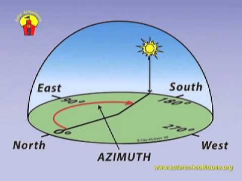 Intro to Solar Orientation [Solar Schoolhouse]