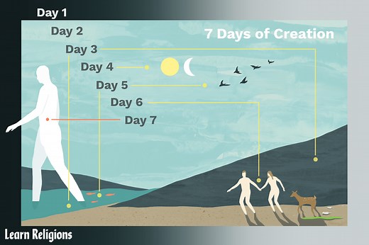 The Seven Days of Creation: What Happened on Each Day?