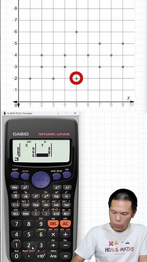 How to Calculate Pearson's Correlation Coefficient From a Scatter Plot