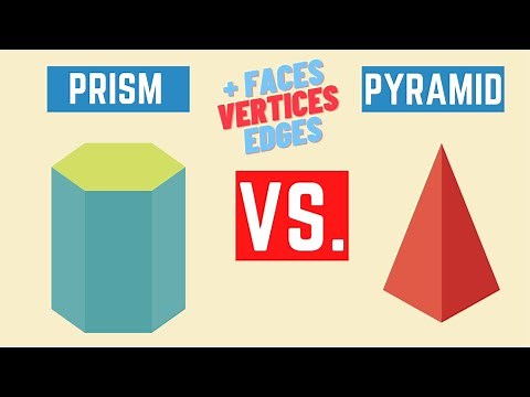 What is the difference between a Prism and Pyramid and what are Faces, Vertices and Edges