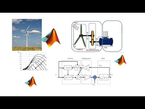 Part 4 : MPPT Maximum power point tracking for Wind Turbine ...Modeling and Simulation in Matlab