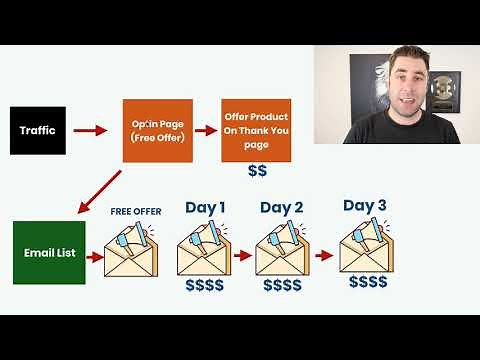 How To Start With Clickbank STEP by STEP For Beginners! (2020)