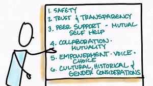 3. Foundations of Trauma Informed Care: Example of Principles Applied