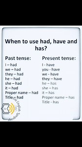 254K views · 9K reactions | English Grammar. #ael #akhlaque #english #learn #language #grammar #IELTS | Accent English Language "AEL" | Facebook