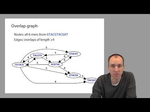 ADS1: Overlap graphs