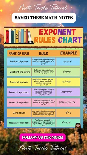 Exponents Rules Chart Math Notes | Math Tricks Tutorial