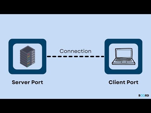 shortest socket program