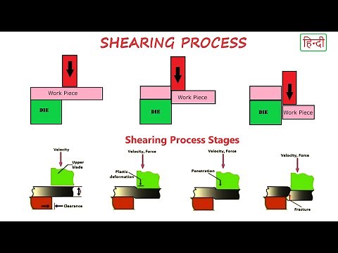 SHEARING PROCESS | SHEARING MECHANISM | SHEAR FORCE | SHEAR STRENGTH | SHEET METAL OPERATION