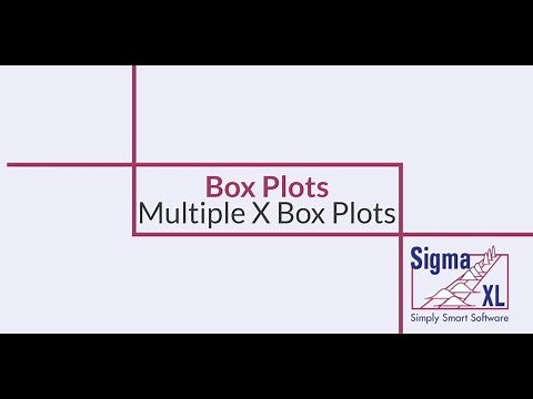 Box Plots and Multiple X Boxplots