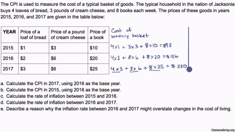Example question calculating CPI and inflation
