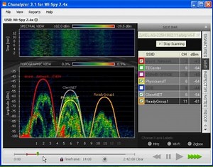 2.4GHz Spectrum Analysis
