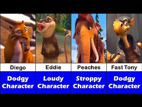 Ice Age Character Ranked (2002–2022) | Cast Evolution