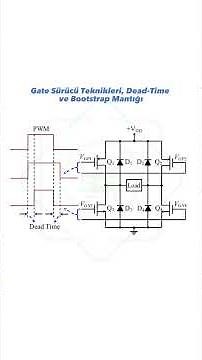 Gate Driver Techniques in MOSFETs #mosfet #gate