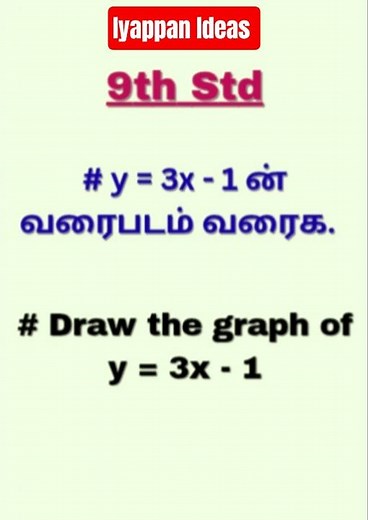 Linear Graphs Made Easy | Introduction to Linear Graphs for Beginners | Linear Graphs#linear#graphs
