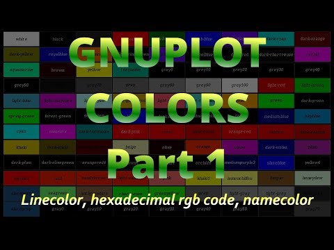 Basic Color Specification in Gnuplot: Named Colors and Hexadecimal Codes