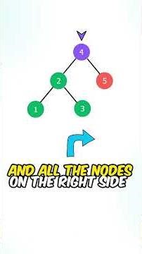 LeetCode problem 270, "Closest Binary Search Tree Value"