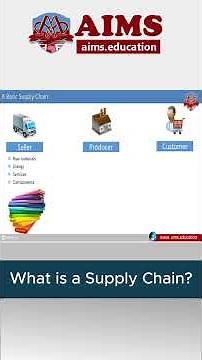 What is Supply Chain Management & How Does it Work? | AIMS #SupplyChain #supplychainmanagement #SCM