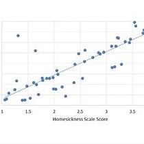 Video: Observational Research: Observations and Correlations
