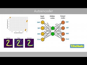 Autoencoders - simply explained