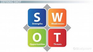 Security SWOT Analysis: Strategy, Influence & Examples