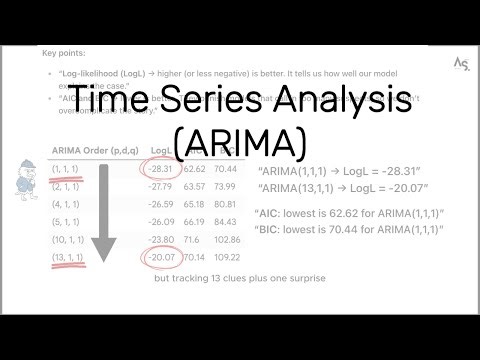 ARIMA Models | ACF, PACF & Forecasting (Part 2) #timeseries #timeseriesanalysis #autocorrelation