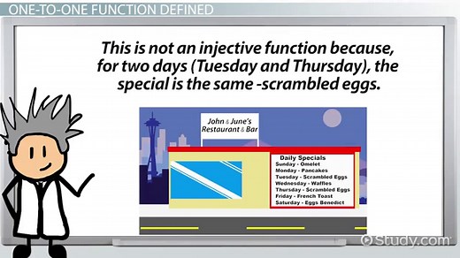 Horizontal Line Test | Overview & Function