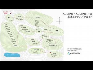 [AutoCAD/AutoCAD LTの基本ヒッチハイクガイド] - はじめに