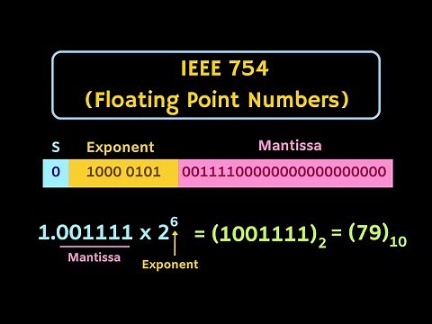 Floating Point Numbers: IEEE 754 Standard | Single Precision and Double Precision Format