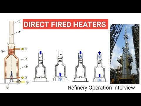 Direct Fired Heater | Furnace | Refinery | Oil&Gas