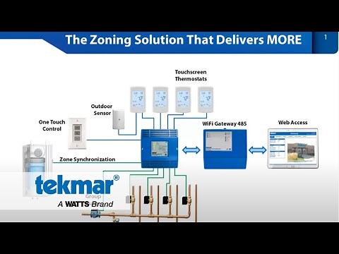 The tekmar Zoning Solution