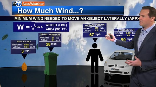 How much wind does it take to move an object or person?