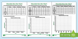 Chocolate Bars Bar Chart Worksheets